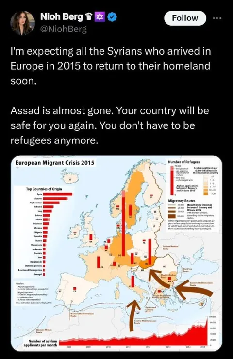 Syrians Returning Home Soon