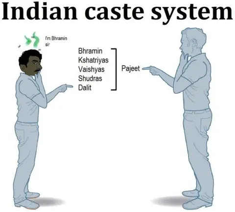 Indian caste system