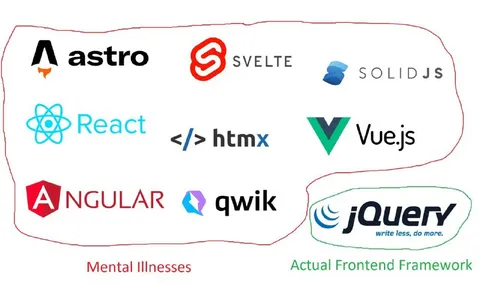 Frontend Framework Mental Illness