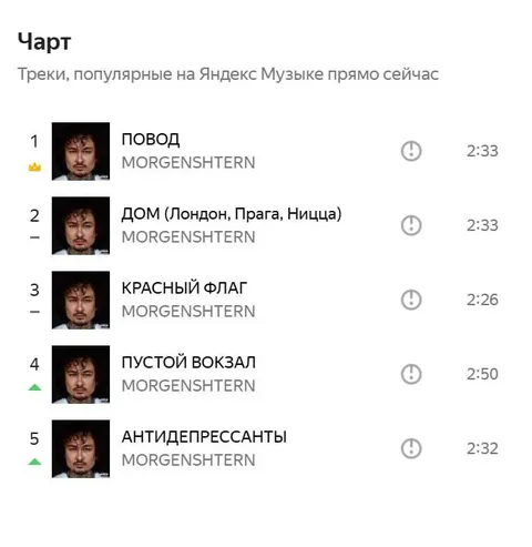 История психотравм в чарте