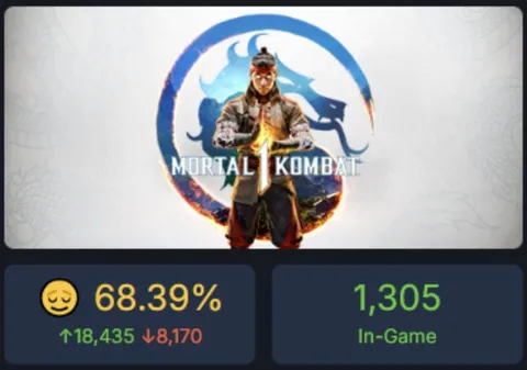Mortal Kombat 1 Game Stats