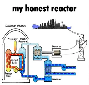 My Honest Reactor Powers the City