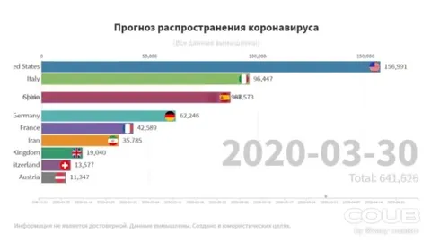 Прогноз коронавируса под Gas Gas Gas