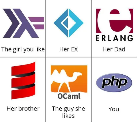 The Girl You Like Loves Programming Languages