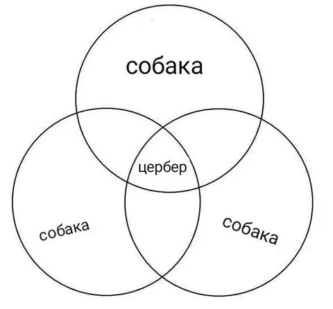 Собака в тройном экземпляре