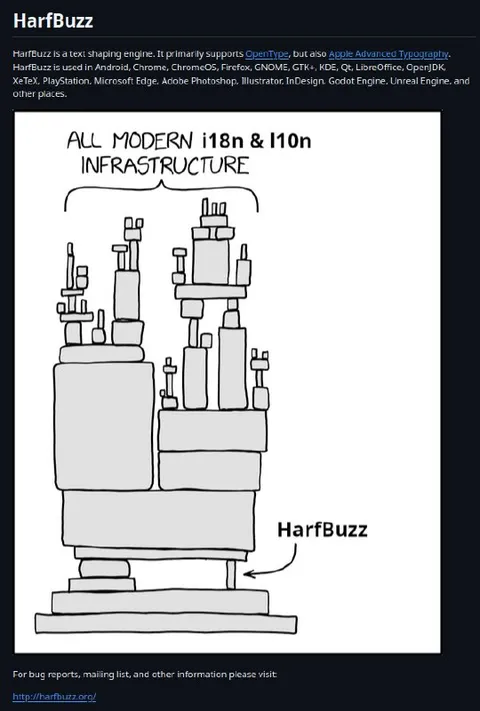 All Modern i18n Infrastructure