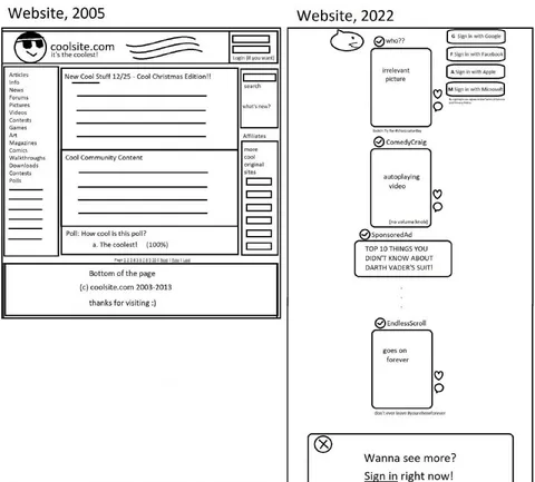 Website 2005 vs Website 2022