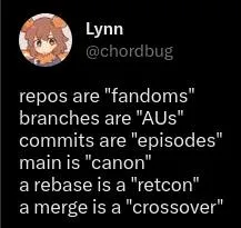GitHub Repository Terminology Meme