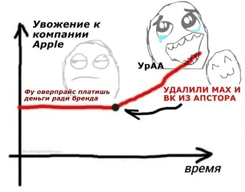 Уважение к Apple со временем