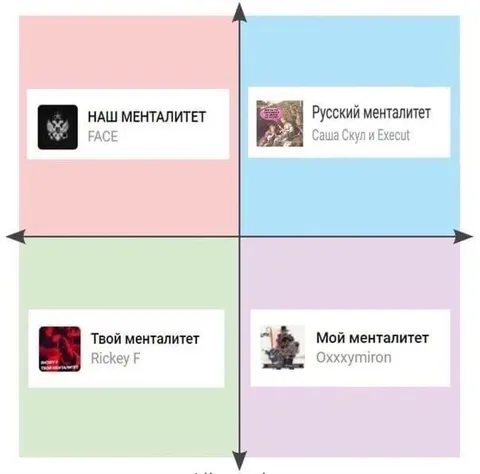 Квадрат русского менталитета