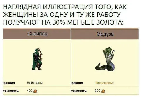 Женщины получают меньше золота