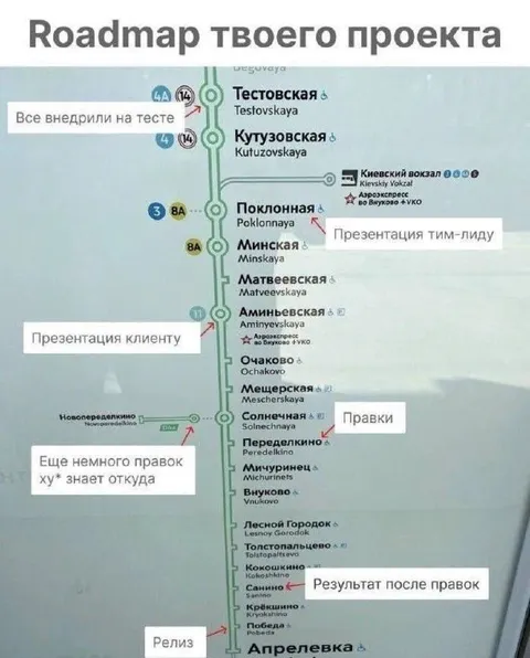 Дорожная карта проекта на метро