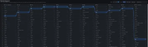 Top Terms by Quarter Dashboard
