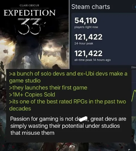 Solo Devs Make a Hit RPG