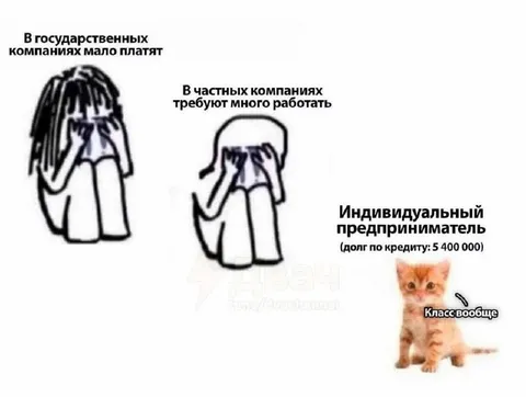 Индивидуальный предприниматель — класс вообще