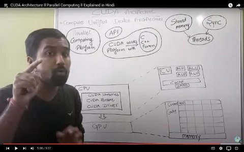 CUDA Architecture Explained on Whiteboard