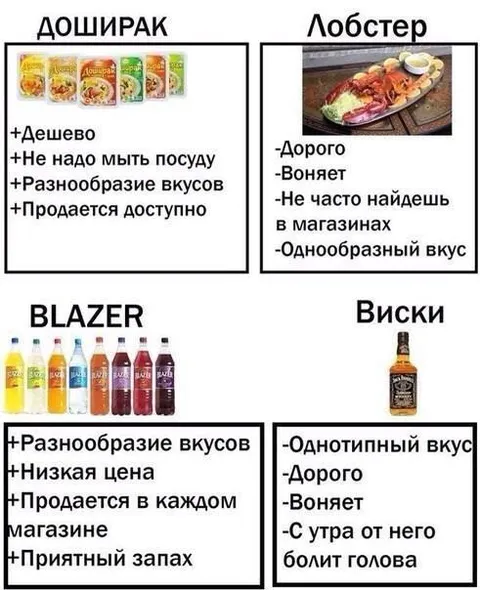 Доширак, лобстер, Blazer и виски