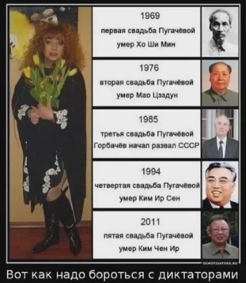 Свадьбы Пугачёвой против диктаторов