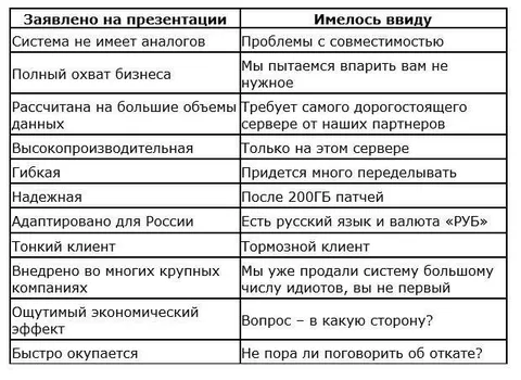 Заявлено на презентации и реальность