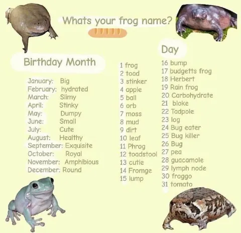 What’s Your Frog Name?