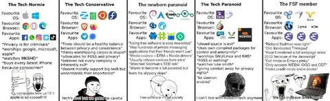 Tech Normie to FSF Member