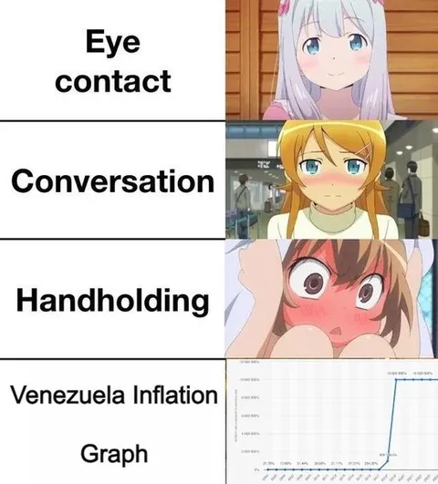 Venezuela Inflation Graph
