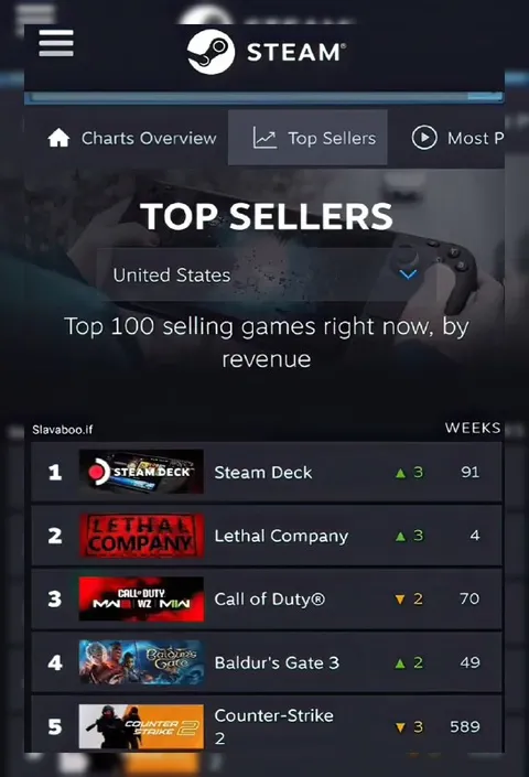 Steam Top Sellers