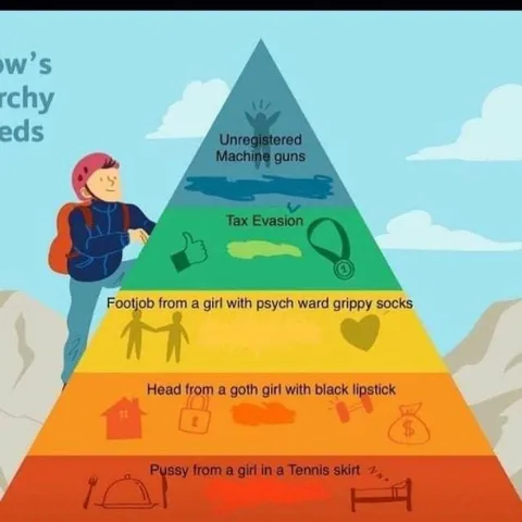 Maslow's Pyramid of Degenerate Needs
