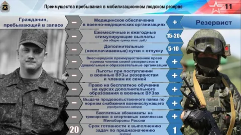 Преимущества резервиста против запасника
