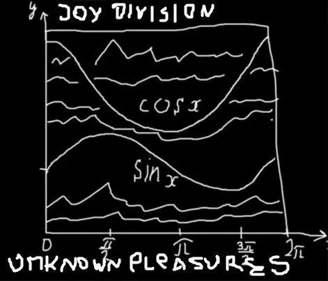 Joy Division Trigonometry Parody
