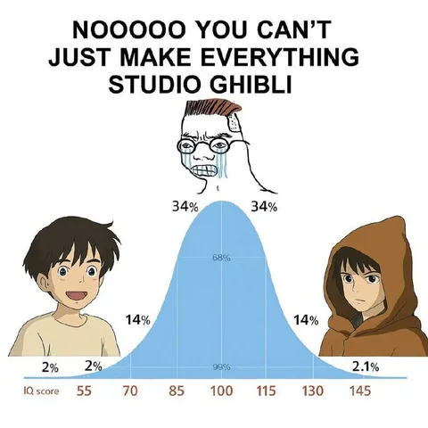 You Can't Make Everything Studio Ghibli