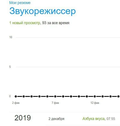 Резюме звукорежиссёра без опыта