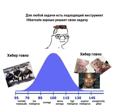 Хибер говно на любой задаче