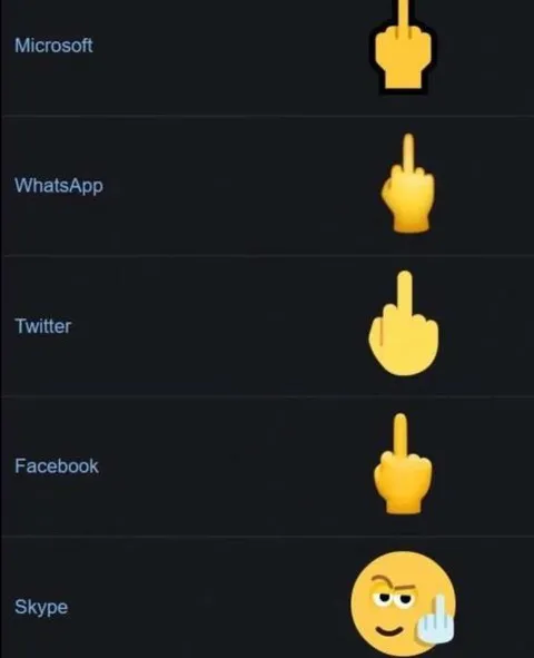 Which App Gets the Middle Finger