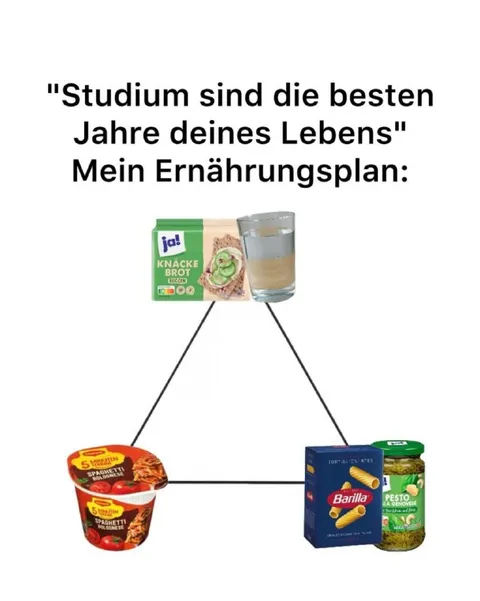 Ernährungsplan im Studium