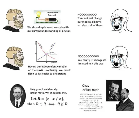 Economists Refuse to Update Their Models