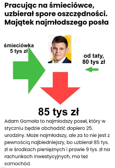 Najmłodszy poseł i 85 tys. zł