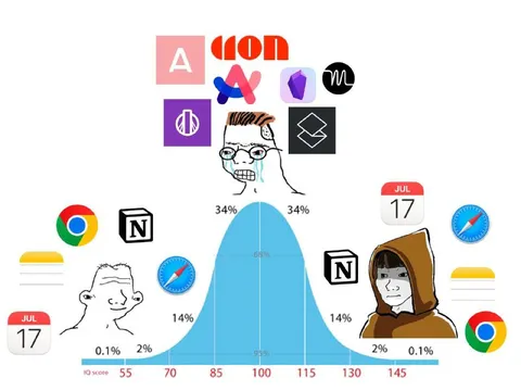 IQ Bell Curve Meme