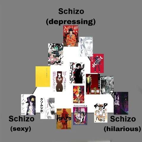 Schizo Mood Chart
