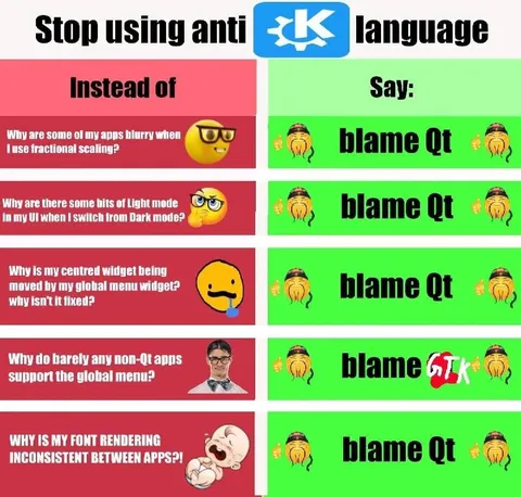 Blame Qt for Everything