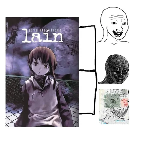 Serial Experiments Lain Reaction Chart