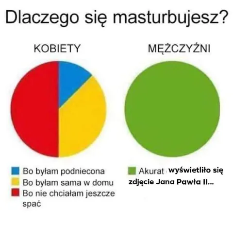 Dlaczego się masturbujesz?