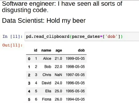Data Scientist Parses Dates