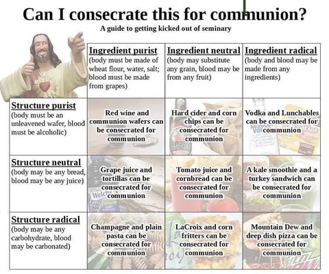 Can I consecrate this for communion?