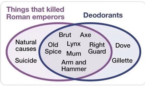 Deodorants That Killed Roman Emperors