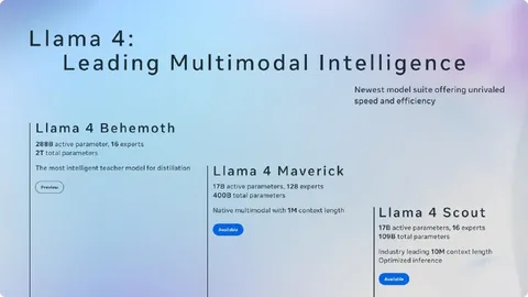 Llama 4 Model Lineup