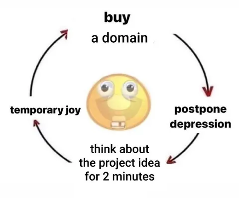 Buy a Domain Cycle