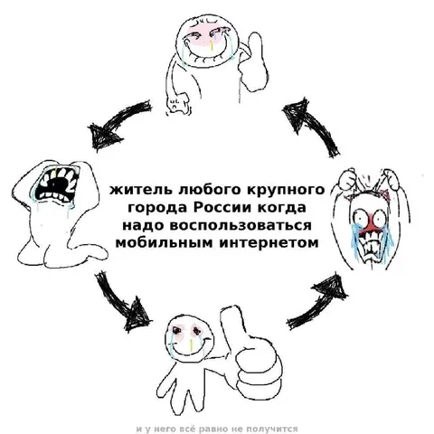 Мобильный интернет в России