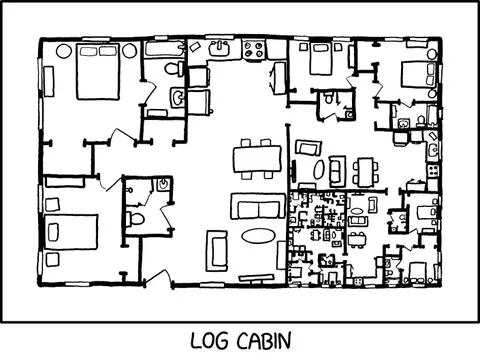 Absurdly Detailed Log Cabin Floor Plan