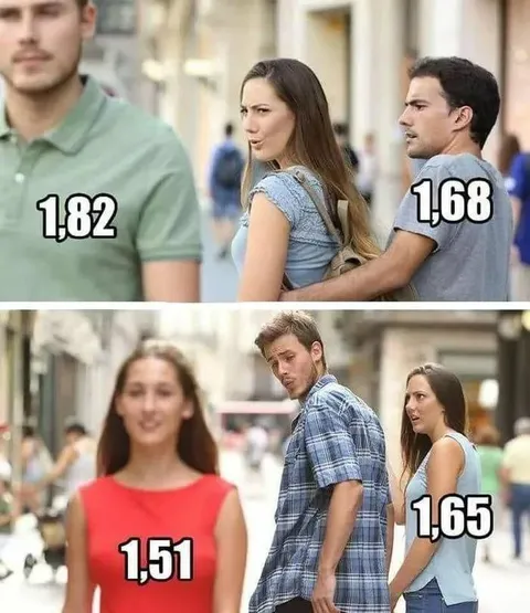 Рост решает всё